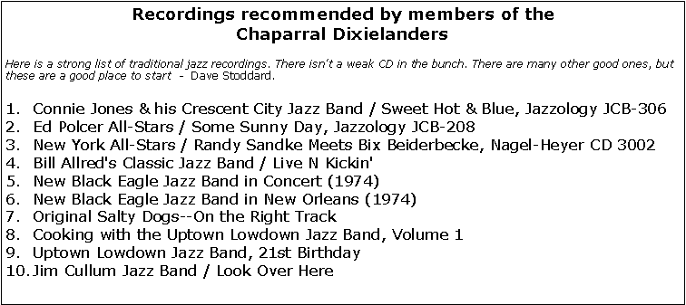 Text Box: Recordings recommended by members of the Chaparral DixielandersHere is a strong list of traditional jazz recordings. There isn't a weak CD in the bunch. There are many other good ones, but these are a good place to start  -  Dave Stoddard.Connie Jones & his Crescent City Jazz Band / Sweet Hot & Blue, Jazzology JCB-306Ed Polcer All-Stars / Some Sunny Day, Jazzology JCB-208 New York All-Stars / Randy Sandke Meets Bix Beiderbecke, Nagel-Heyer CD 3002Bill Allred's Classic Jazz Band / Live N Kickin' New Black Eagle Jazz Band in Concert (1974) New Black Eagle Jazz Band in New Orleans (1974) Original Salty Dogs--On the Right Track Cooking with the Uptown Lowdown Jazz Band, Volume 1 Uptown Lowdown Jazz Band, 21st Birthday Jim Cullum Jazz Band / Look Over Here